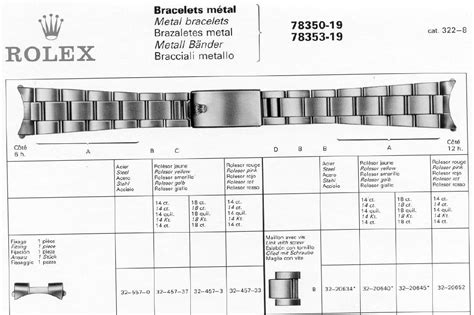 rolex bracelet chart